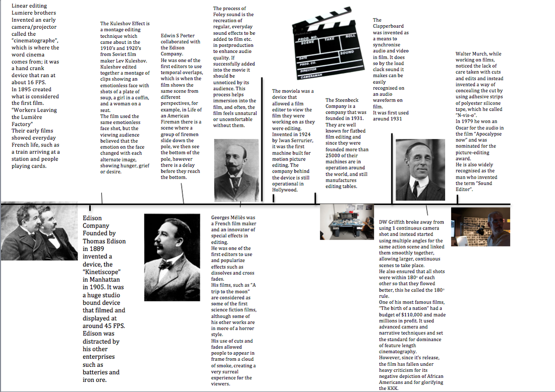 History of Film timeline